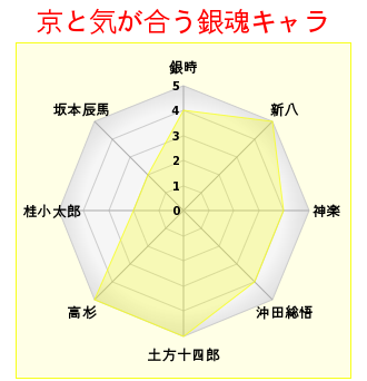 銀魂キャラ診断のtwitterイラスト検索結果 古い順