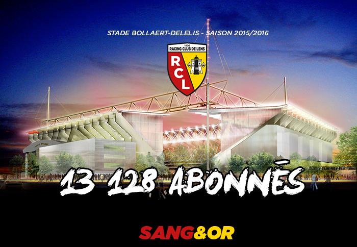 RCLens's tweet photo. 13128 abonnés ! #MerciSupporters #rclens http://t.co/lTDYPS07a9