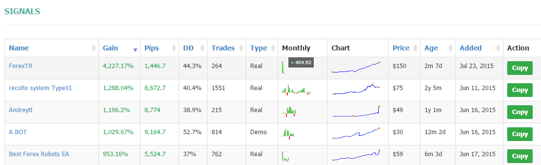 hypetrader_'s tweet photo. #FOREX #signalstart en çok kazandıran sinyallerde bir türk sinyalini en başta görmek gurur verici @ASLANOZYAR http://t.co/i2KhhhMEzc