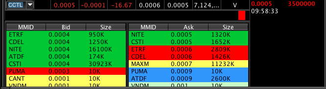 RadioSilentplay's tweet photo. $CCTL .0004 x .0005 bid to ask ratio and big buys at .0005 stop close below .0005 http://t.co/8Haw4yDGdi