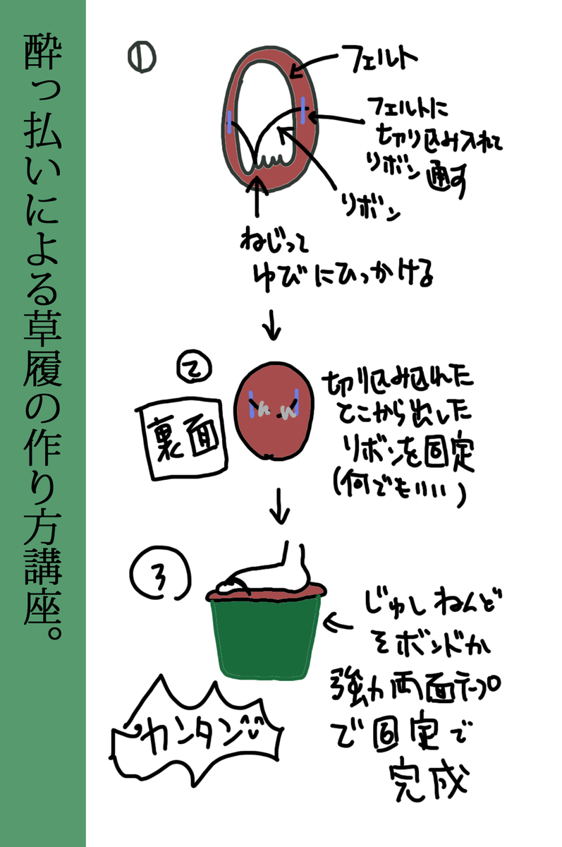 ট ইট র Miata こまさんが草履の作り方理解出来ない言うから 石切丸さんと小夜ちゃんで作った時のやりかた描いてみたけど 今ちょっと酔っ払ってるので何を言ってるかわからないんだ Http T Co D5hbt2od1n