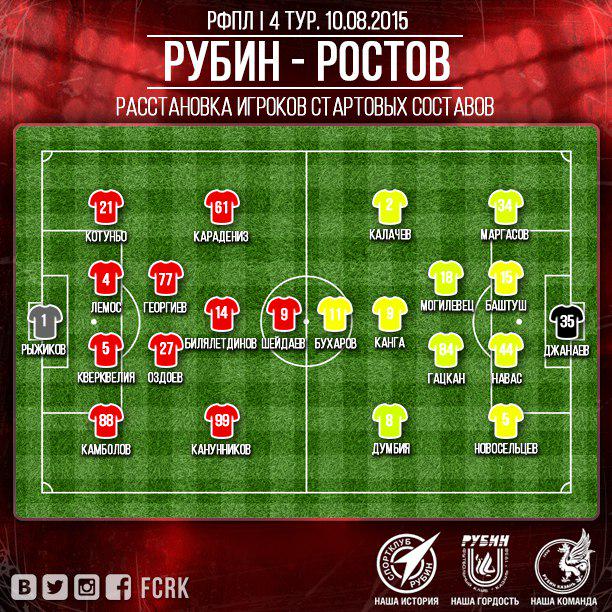 Схема фк 24. Ростов расстановка игроков. Расстановка игроков ЦСКА. Схема Рубин ФК. Расстановка ФК Ростов.