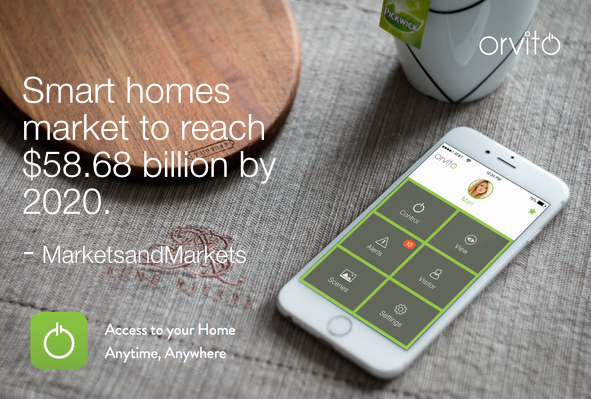 OrvitoInc's tweet image. #SmartHome industry to reach $58.68 billion by 2020! What would your dream smart home do? ow.ly/QDglt