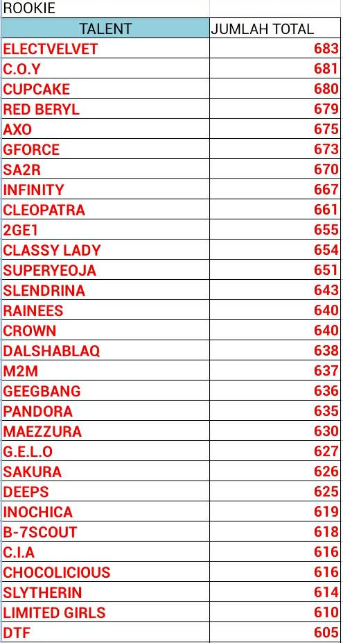 Kategori rookie yg lolos ke final KHC2015. SELAMAAAAT