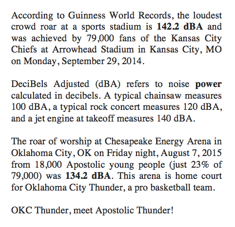 RaymondWoodward's tweet photo. DeciBels Adjusted (dBA) = Noise POWER.

Chainsaw = 100
Typical Rock Concert = 120
#NAYC15 Worship Shout = 134.2 dBA. http://t.co/2fcTY93BPl