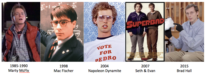 TheBrandPlanner's tweet photo. The rise of anti-cool heroes during the formative years of Millennials. This is my job. #advertising http://t.co/N4o5PrOWcn