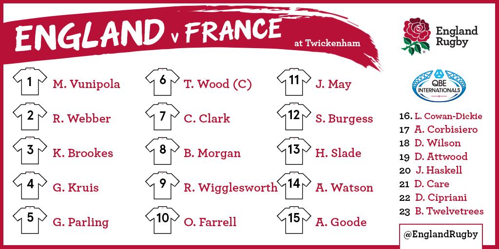 .<a href="/tomwood678/">Tom Wood</a> will captain England against <a href="/FFRugby/">FFR</a> on Saturday: ow.ly/QIriI

#carrythemhome 🌹 #ENGvFRA