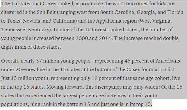 alexanderrusso's tweet photo. States w/lots of kids have worst kid outcomes, reports Brookings/Casey analysis The Atlantic http://t.co/o96AYSQBrL http://t.co/ANFskhfeRb