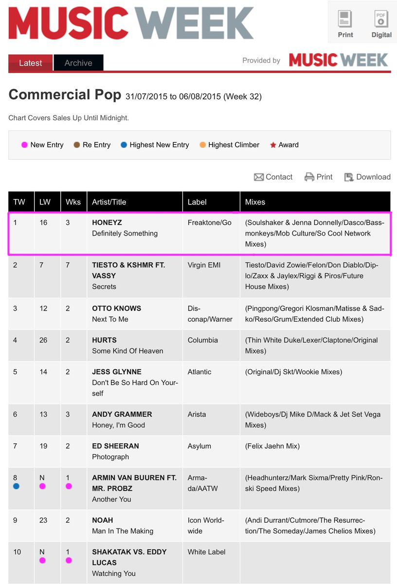 Audio_freaks's tweet image. Soulshaker &amp;amp; Jenna Donnelly written &amp;amp; produced Honeyz single #DefinitelySomething hits No1 in MW Commercial Pop Chart