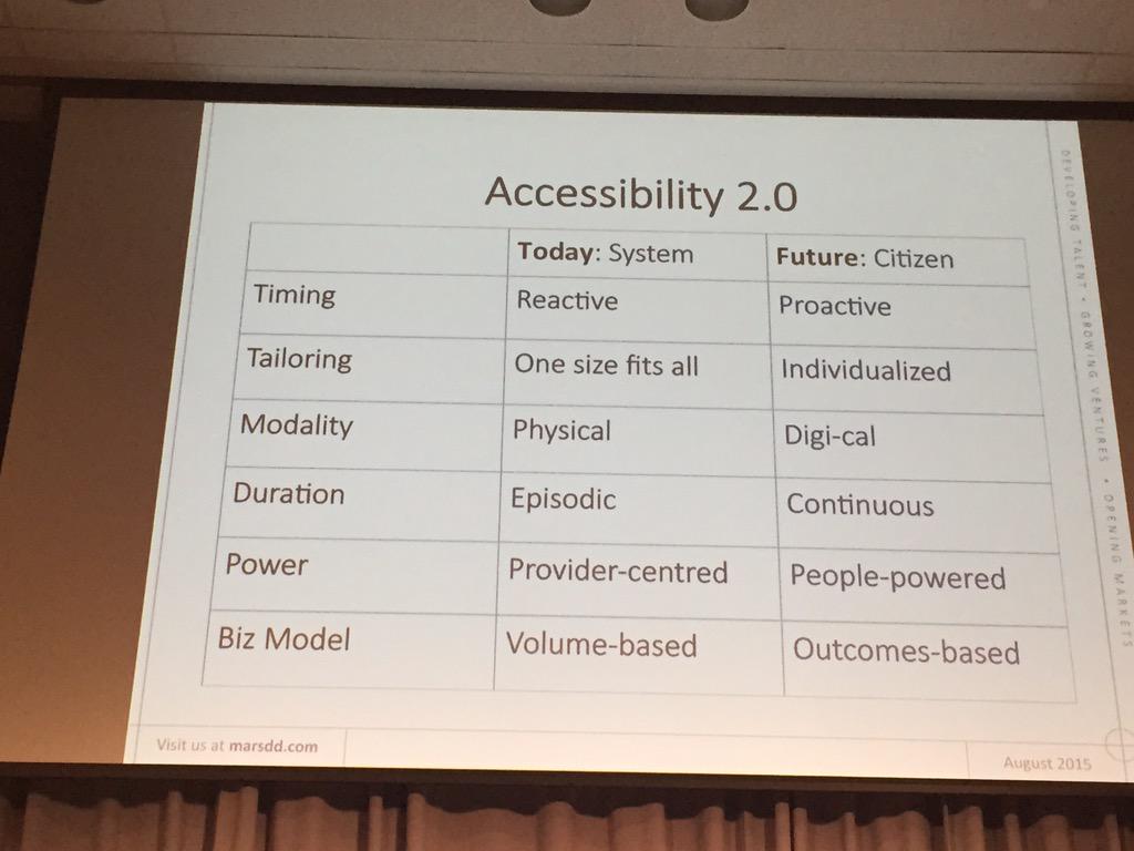 MaRSDD's tweet photo. .@ZaynaKhayat explains the paradigm shift in today's health system. #OntarioAIS http://t.co/6BEuGxgAPM