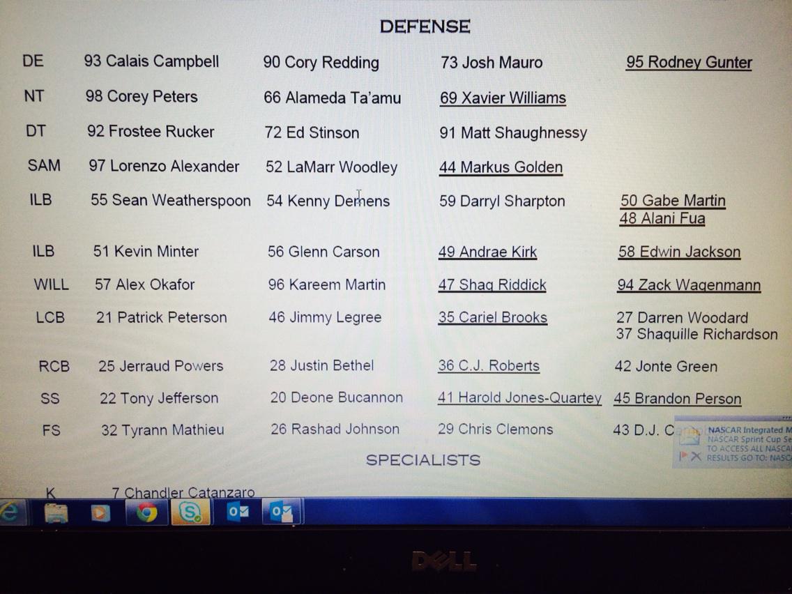 Cardinals Depth Chart 2015