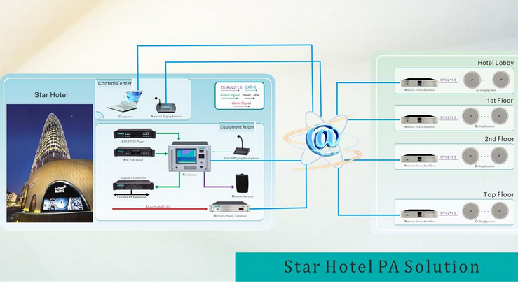 DSPPA_Audio's tweet photo. Star Hotel PA Solution - DSPPA http://t.co/YgtRt0mkZM http://t.co/fhXkEGnZds