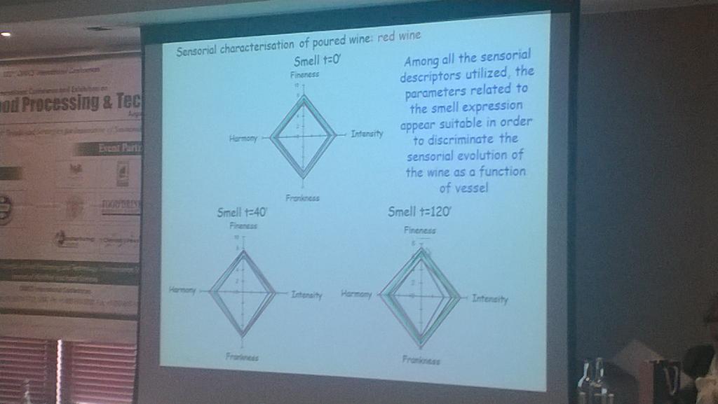 bergsson's tweet image. Effect of glass on #wine tasting Francesca Venturi @Unipisa #FoodProcessingTechnology @omicsgroup @mgeirs #sensory
