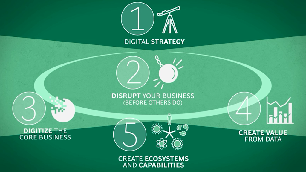 BCGInstitute's tweet photo. Leaders in the #digital age differ from leaders in the past—5 actions for #CEO's to take now: http://t.co/zlNLmekMA0 http://t.co/y3K859jX0m