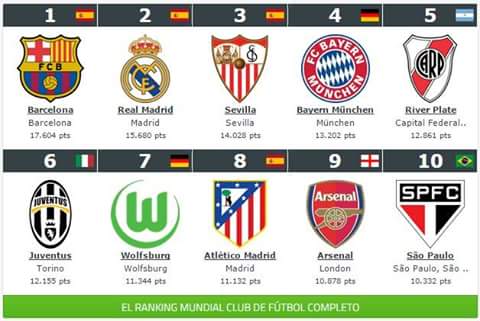 Mundo_carp1's tweet photo. River al ser Campeón de América también fue elegido el 5to Mejor Equipo de Fútbol del Mundo. Contala como quieras. http://t.co/kWNs7nod1m