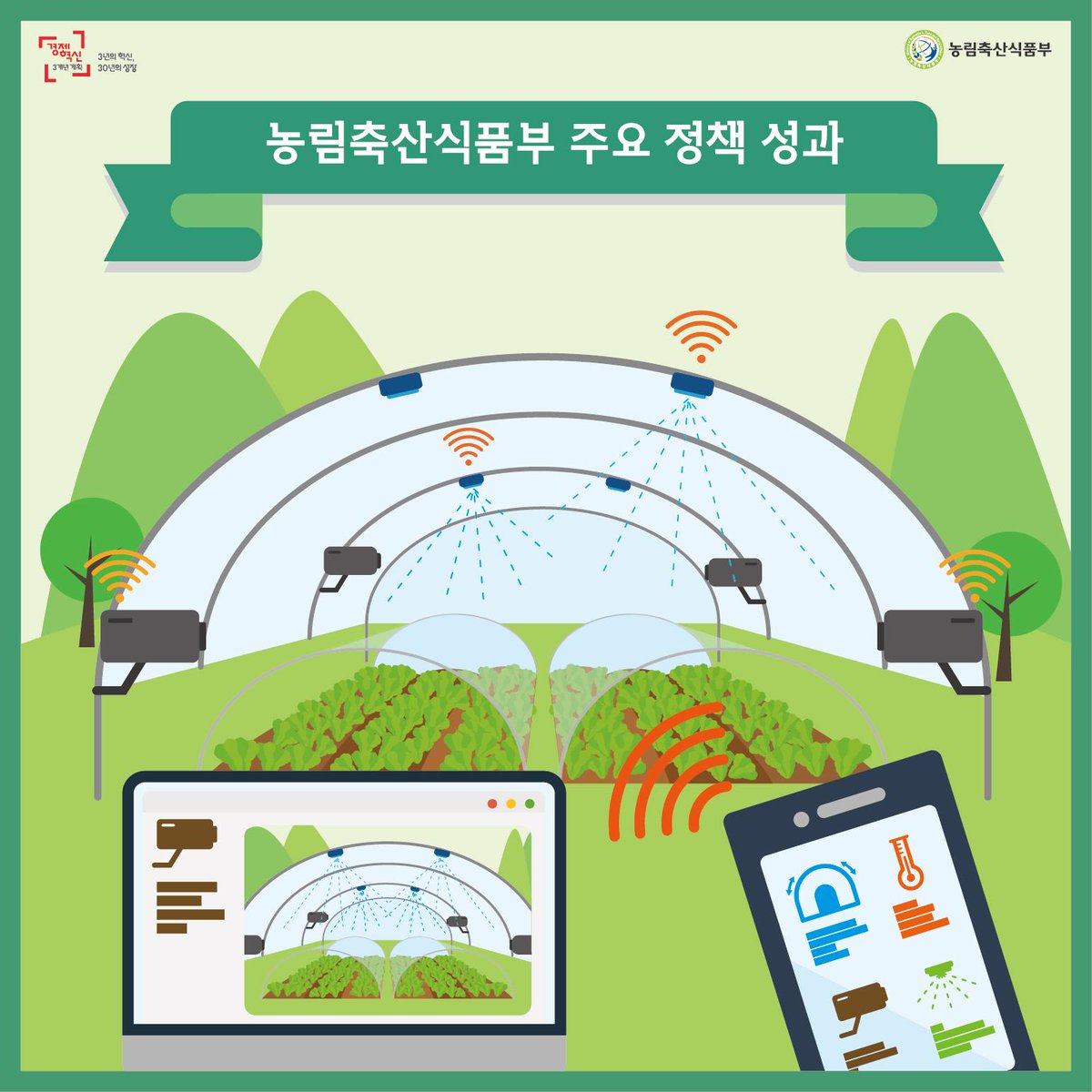 Zorrozone's tweet photo. 농림축산식품부에서 농식품업의 미래성장산업화를 위한 워크숍개최! 6차산업활성화,유통경로다양화,금융부담완화,귀촌인제도기반마련등 농촌미래성장을 위해 좋은 시간을 가졌네요^^ http://t.co/eoRX3To88v http://t.co/bfB0UcTGpr