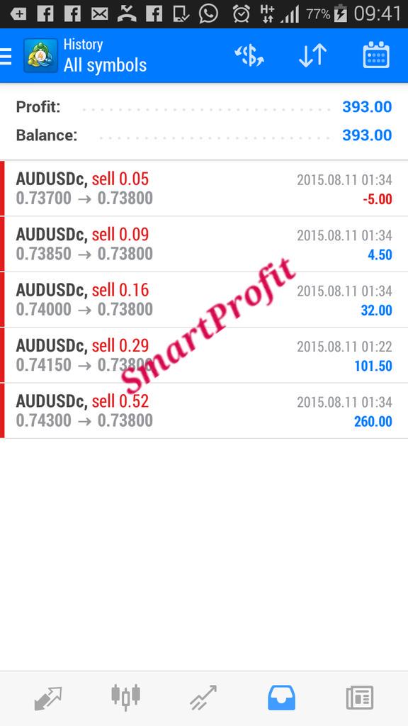 chukmafiaz's tweet image. Today morning 😊
Forex is easy...no indicator u also can gain a profit
#smartprofit #forex #fx