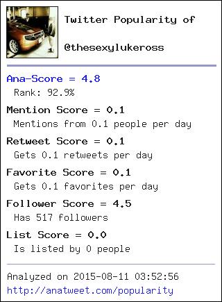 [My Twt Popularity] Ana-Score = 4.8 (92.9%) via anatweet.com/popularity -