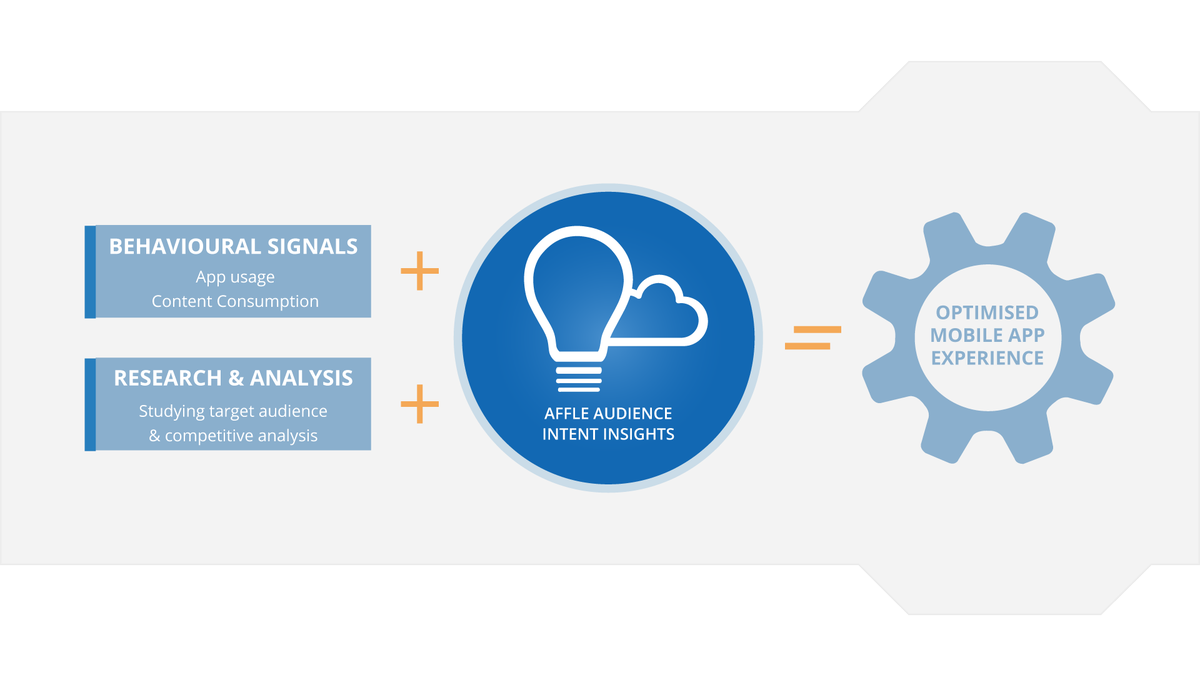 affle's tweet photo. Discuss how behavioural signals lead to unique intent insight with @maddyisms at #GMIC. #AffleMaas #AffleAtGmicJk http://t.co/gzx95zCa0F
