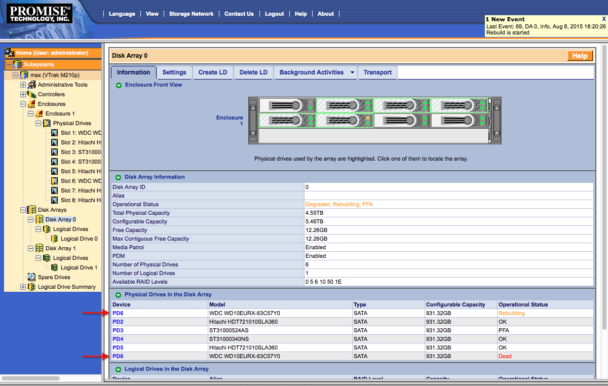 user4752's tweet image. on controller re-initialize the failure data from disk 6 propagated to disk 1, resulting in