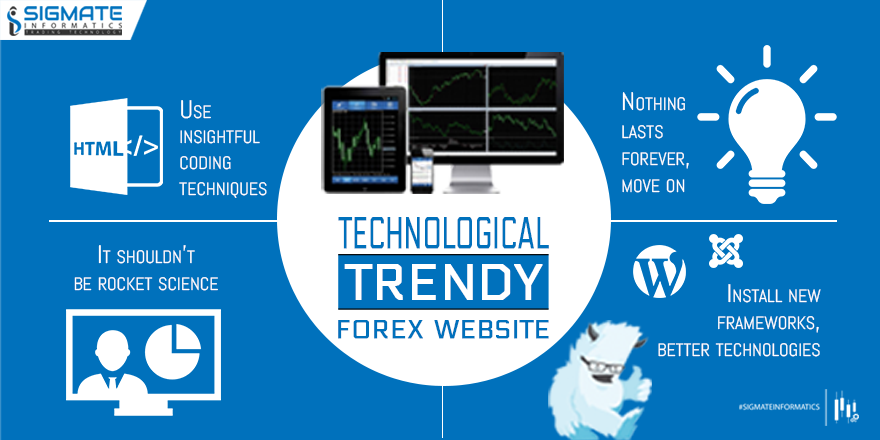 sigmateinfo's tweet image. Technological Trendy Forex Website 4 essential points for trendy #Forexwebdevelopment Nothing lasts forever.