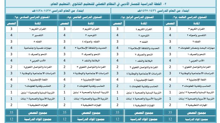 دهن العود في المنام العصيمي