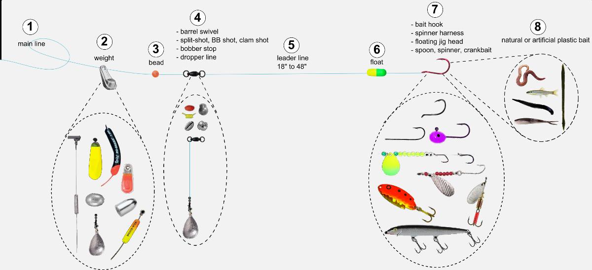 solotcom's tweet image. Several Ways to Set  up Slip-Weight Rigs. More details, please visit Angler official website: angler.im/news/5cQjTvhf1…
