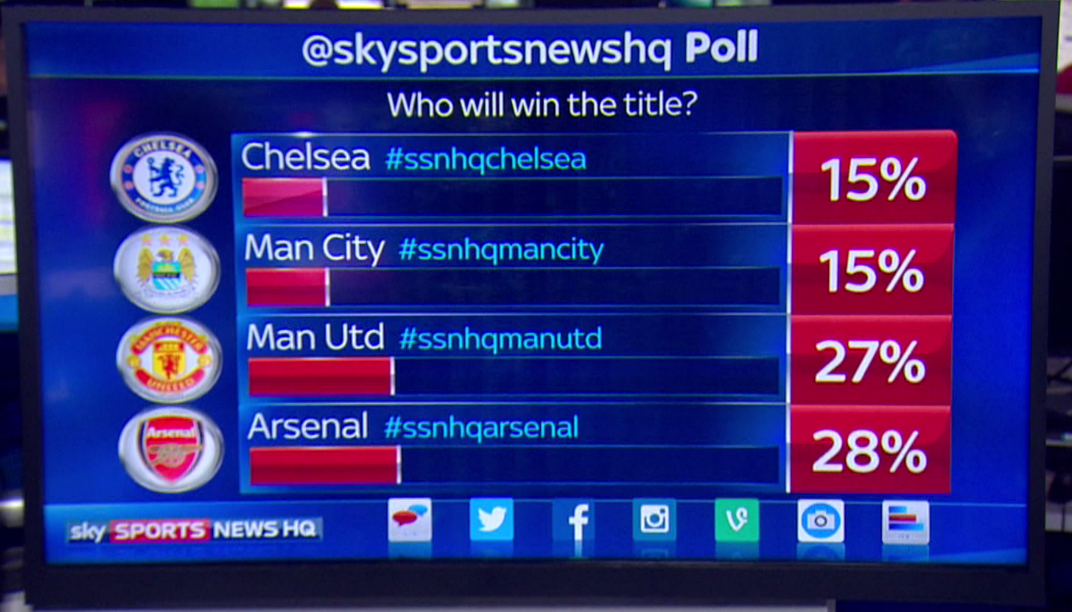 Sky Sports News tweet media