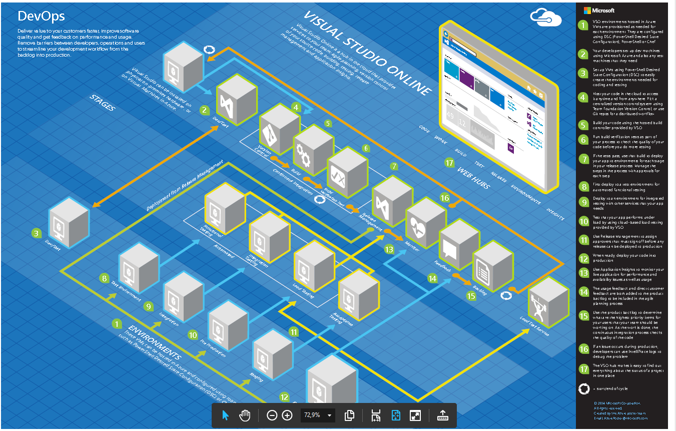 Openstack visio stencils