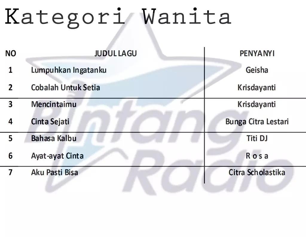 RRI PRO2 BANDUNG tweet media