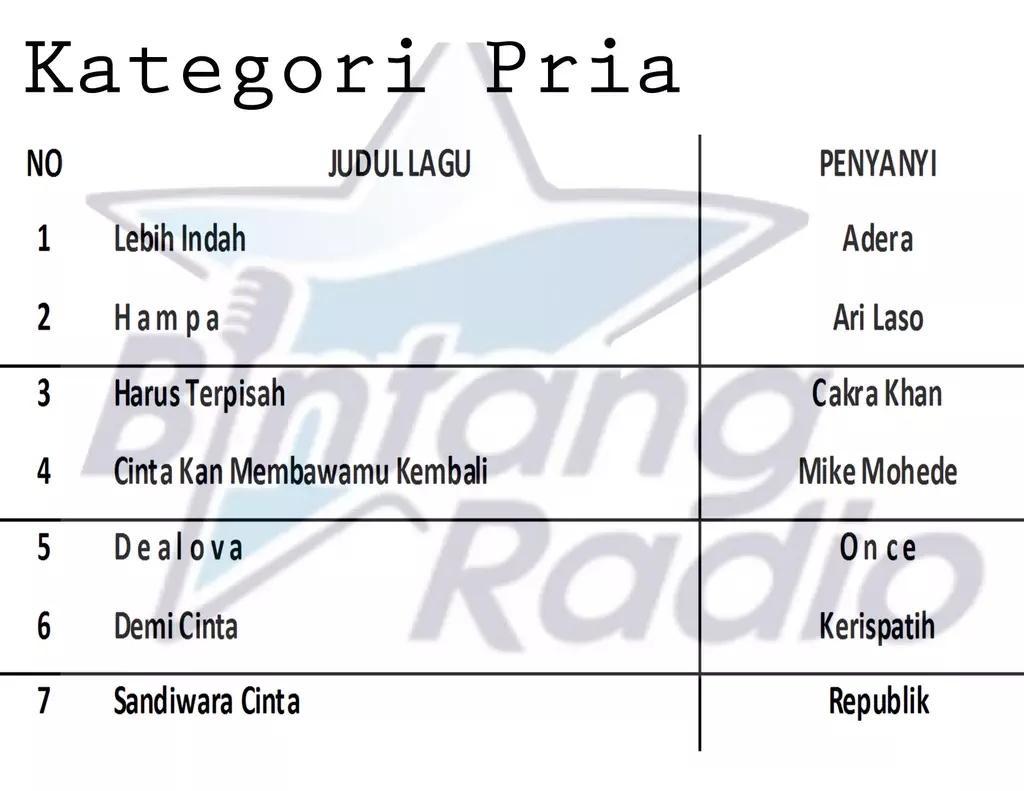 RRI PRO2 BANDUNG tweet media