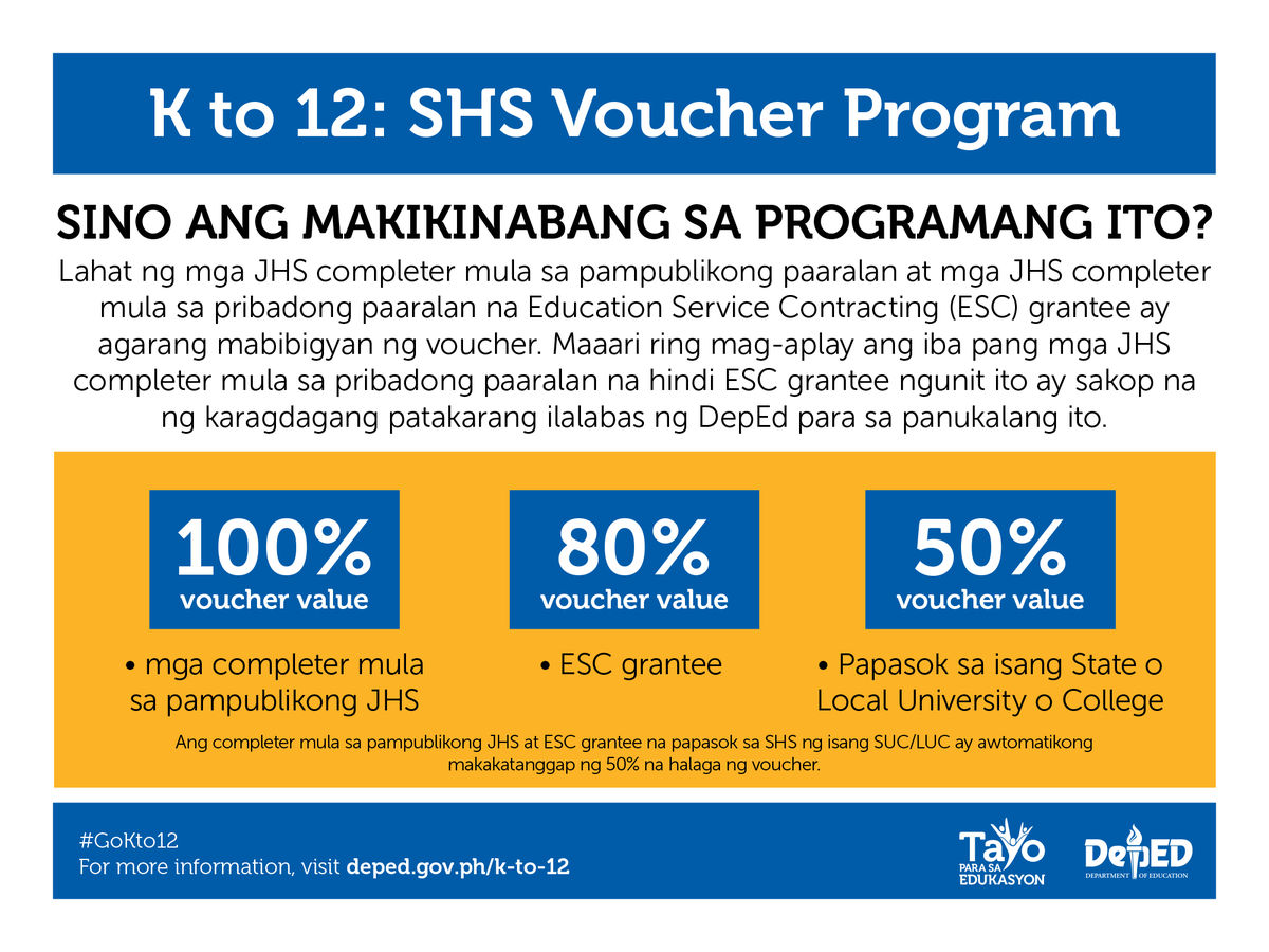 DepEd On Twitter INFOGRAPHICS What Is The SHS Voucher Program Http deped-on-twitter-infographics-what-is-the-shs-voucher-program-http