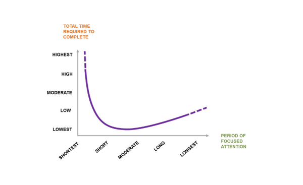 thenextweb's tweet photo. The ultimate guide to learning anything... fast http://t.co/fy4rTXDtPN http://t.co/Gbdk5njYTF