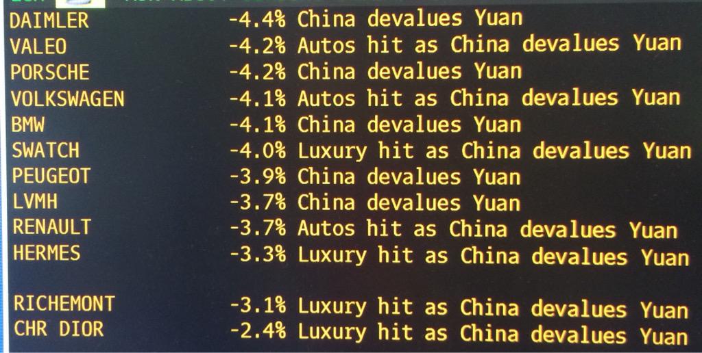 Девальвация юаня бьет по европейским автопроизводителям