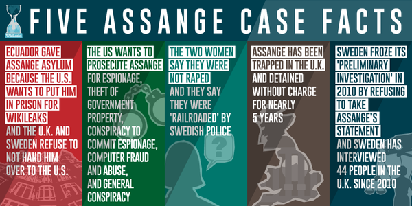 wikileaks's tweet photo. The Julian #Assange case—here are five important facts. Find out more: http://t.co/yTgeAcAnmQ http://t.co/wyMsv3bVUm