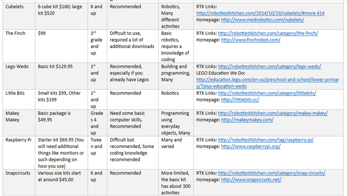 Raspberry Pi Comparison Chart