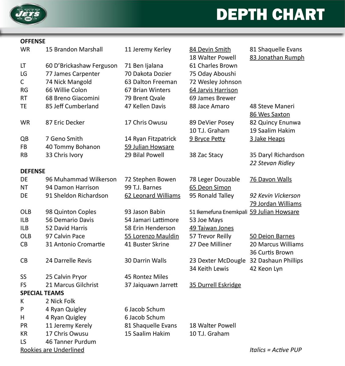 New York Jets Depth Chart 2015