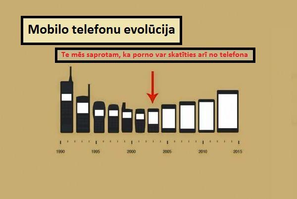 FactbookLV's tweet photo. Mobilo telefonu evolūcija. http://t.co/gcTPJFAlE2