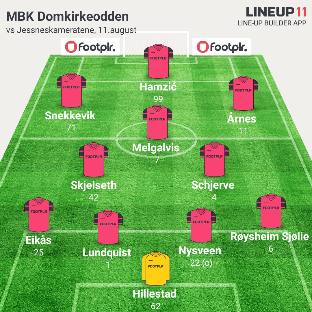 domkirkeodden's tweet photo. Laget som starter mot @JesskamTJT . Benk: Sørum Johansen, Ertsås, Bjørke, Frydenlund, P.Stai og Woldsengen #5div05 http://t.co/Hk7ZTfK5LQ