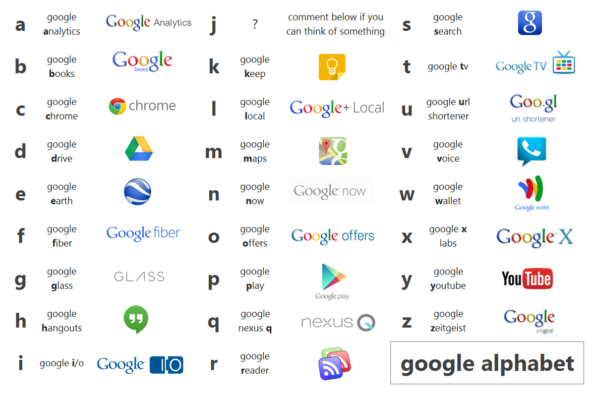 InfolineSol's tweet photo. Cómo entender Alphabet ... de la A a la Z #Tendencias #GoogleAlphabet http://t.co/EyWPi3jSDf http://t.co/Dugk7Axo4c