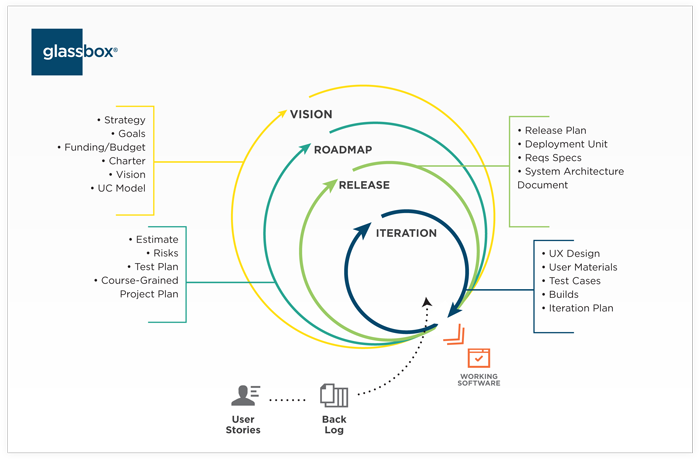 5amsolutions's tweet photo. Our #softwaredevelopment process is so transparent, we call it Glassbox! #HealthcareIT 
https://t.co/CMUGmq419O http://t.co/eh0zUwZChf