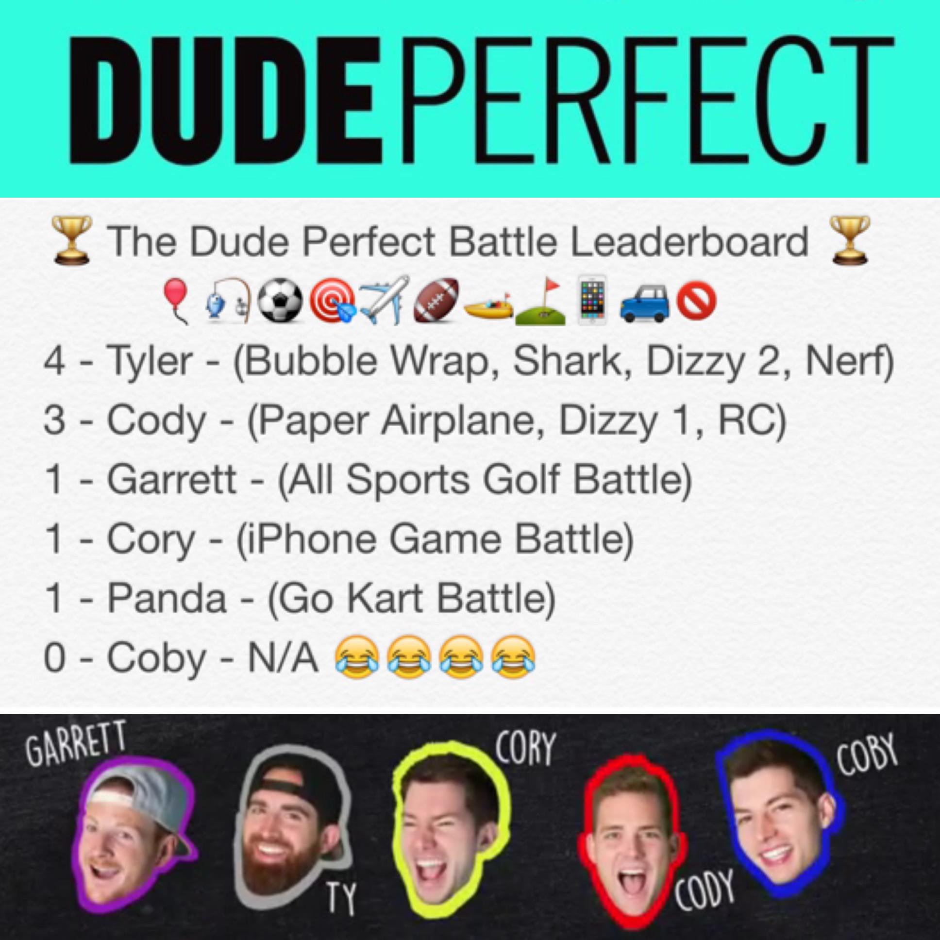 Dude Perfect On Twitter The Dp Battle Leaderboard Spoiler Alert