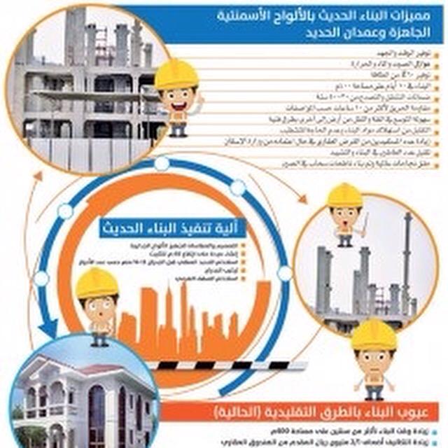 متخصصون: الجدران الجاهزة تقلل تكاليف البناء 70% ونجحت عالميًا . 

aqarnews.com/258581