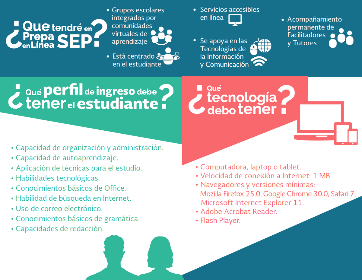RedxlaEducacion's tweet photo. ¿Quiénes pueden estudiar #PrepaenLínea? Conoce el perfil de los aspirantes e inscríbete: https://t.co/rlHXWA9H9K https://t.co/DN7dvznA45