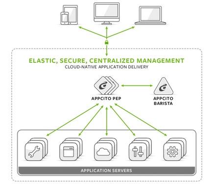 appcito's tweet image. Check out the new #elasticloadbalancing &amp;amp; #security content on the @appcito website: bit.ly/1II4nDF