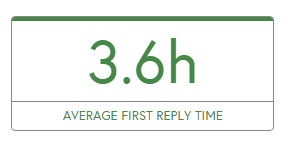 loccate's tweet photo. During #BETA, our average 1st reply time to fix bugs is under 4 hours! Thanks @doorbell_io! http://t.co/VcaElxN1JO http://t.co/G0Tp9Ertrt