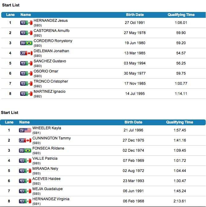 Deliagag25's tweet photo. Can't wait for #TO2015 50m breaststroke SB1-3 to watch the mexicans #swimming for the medals!! http://t.co/jkrFBqPY5Y