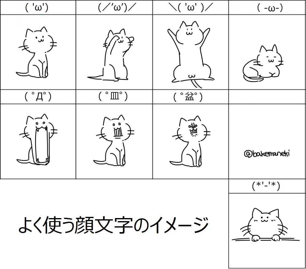 Ssr ばけまねき 多忙め よく使う顔文字のイメージを猫で W 暇な方はどうぞ適当なテンプレで便乗してください この 顔文字そういうイメージで使ってたんだ みたいな新たな発見があるかもしれない よく使う顔文字のイメージ Http T Co Kci9el2vxa