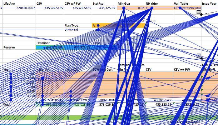 6 Top Dangers of Actuarial Spreadsheets
linkedin.com/pulse/6-top-da…?
#actuary #insurance #actuarial #spreadsheet