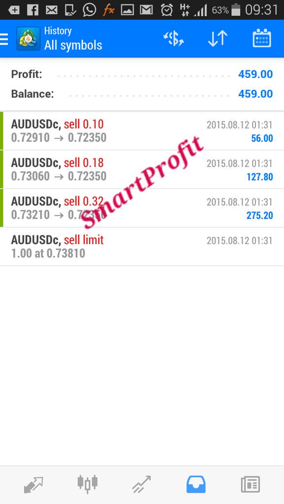 chukmafiaz's tweet image. My salary for this morning 😊
#forex #fx #smartprofit

I can share what technic i use.. email: smartader2010@gmail.com